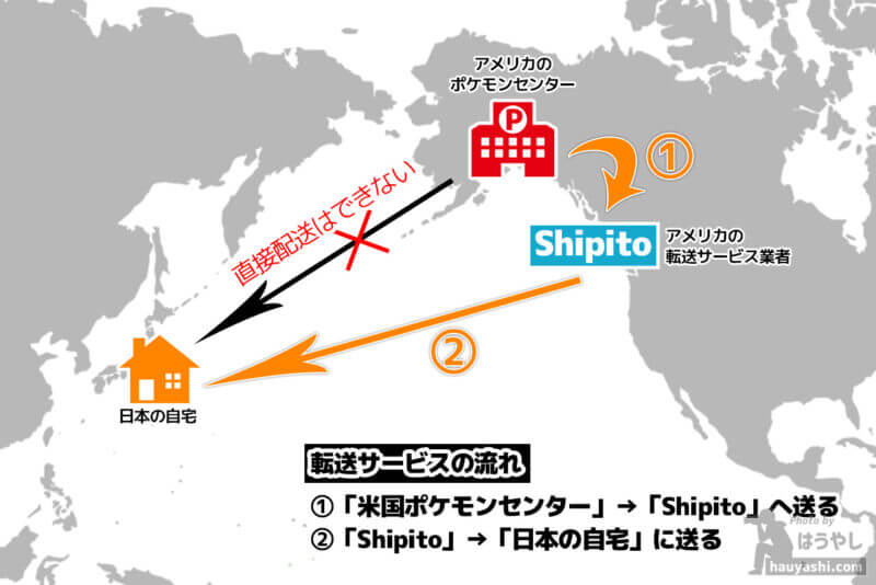 アメリカのポケモンセンターオンラインでグッズ購入する際に、日本へ配送してもらうための大まかな流れ